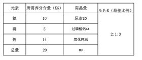 湖北地区水稻所需肥料比例