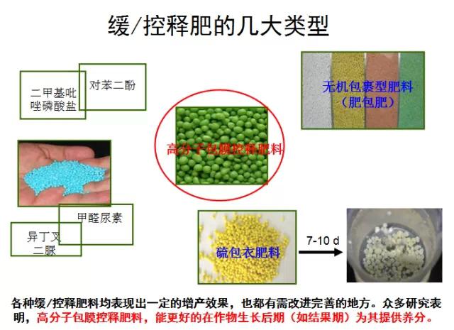 红四方缓控释肥高科技