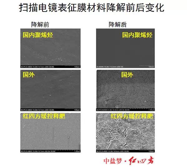 红四方缓控释肥高科技