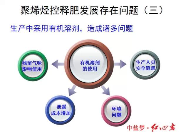 红四方缓控释肥高科技