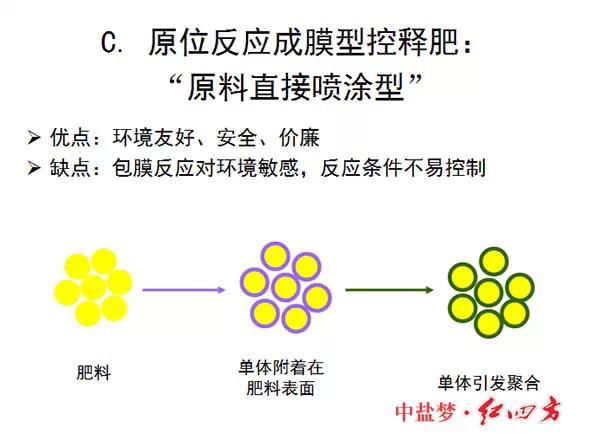 红四方缓控释肥高科技