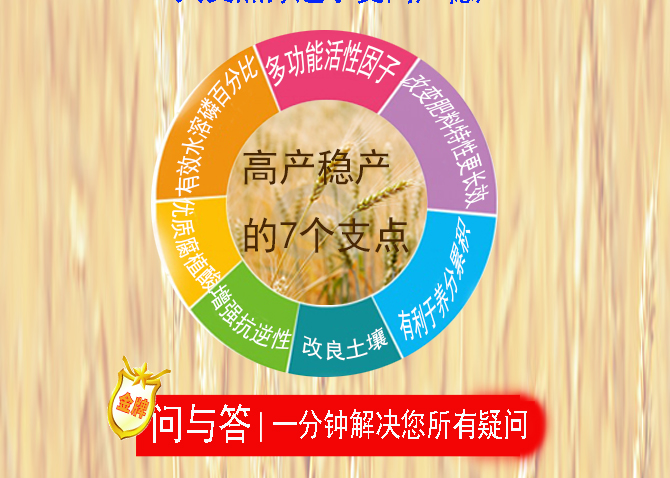 红四方粮升之作小麦肥48%（26-14-8）22