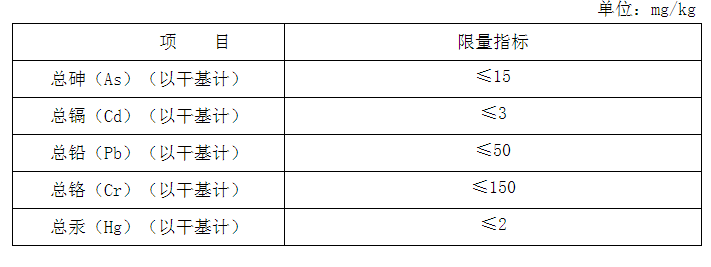 生物有机肥产品5种重金属